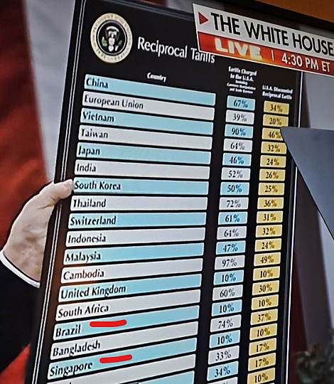 Brazil Singapore Tariffs